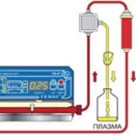 Проведение сеансов аппаратного фильтрационного плазмафереза