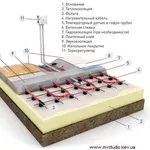 Теплый пол Ensto(Финляндия). Нагревательные маты и кабели. 
