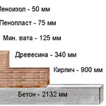 Пеноизол - эффективный утеплитель