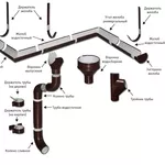 Водосток PROFIL (ПВХ). 
