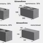 Шлакоблоки от производителя