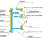 Котлы длительного горения SUN ECO 13 кВт