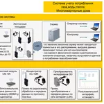 Радиомодуль клиентский CM-1IR к счетчикам газа,  воды,  тепла