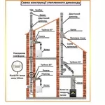 Трубы и комплектующие для дымоходов.