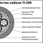 В продаже Кабель (ПРОВОД) П274 (полевик),  П296.