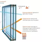 Заміна старих склопакетів на енергозберігаючі та сонцезахисні.