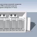 Шокова заморозка ( Установка під ключ) Хлібо булочних виробів