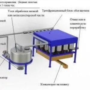 Технологическая линия для переработки хвостохранилищ 