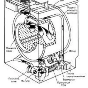 Ремонт стиральных машин с гарантией в Киеве и обл.
