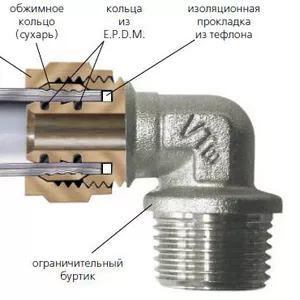 Современные системы тепло – водоснабжения,  продажа