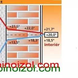 Пеноизол 230грн,  утеплить дом,  жидкий пенопласт,  утеплитель,  теплоизол