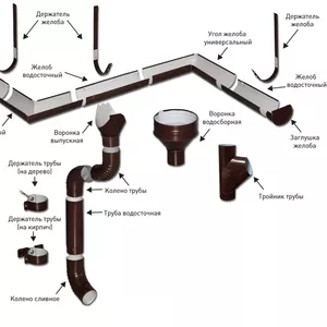 Водосток PROFIL (ПВХ). 