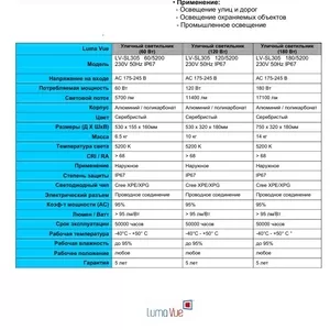 Светильник LED SL305 180/5200 230V 50Hz IP67 LV