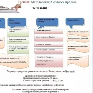 Тренинг: «Методология активных продаж. Личный успех в продажах»