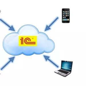 1C Предприятие 8.2 