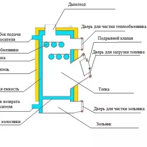 Котлы длительного горения SUN ECO 13 кВт