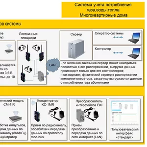 Радиомодуль клиентский CM-1IR к счетчикам газа,  воды,  тепла