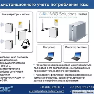 Радиомодуль   к счетчикам газа  Метрикс Metrix	