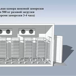 Шокова заморозка ( Установка під ключ) Хлібо булочних виробів