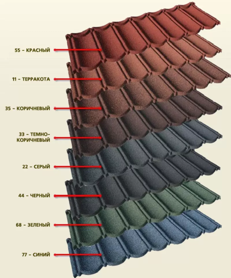 Композитная черепица Evertile