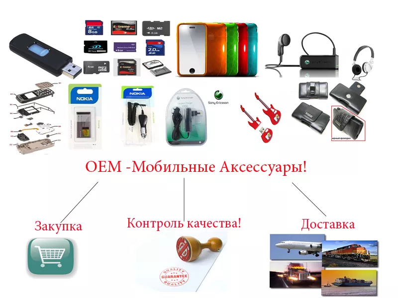 Аксессуары и комплектующие к мобильным телефонам из Китая