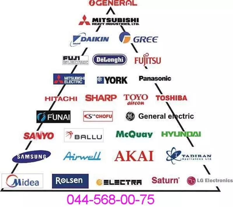 Демонтаж кондиционеров в Киеве