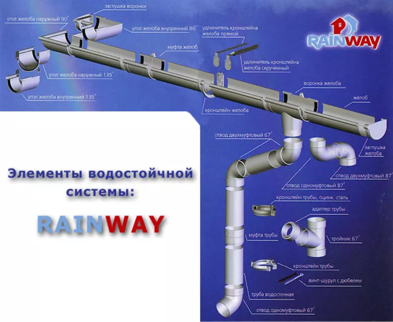 Водостоки цена киев, Водосточные системы RainWay, водостоки область цена