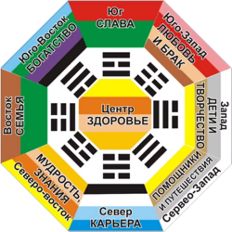 магистр Фэн-Шуй. 2