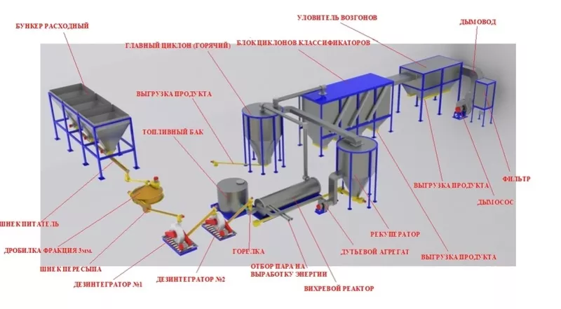 Комплекс технологической переработки минерального сырья 