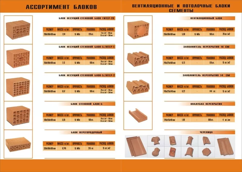 Керамический блок пр-ва Сербии