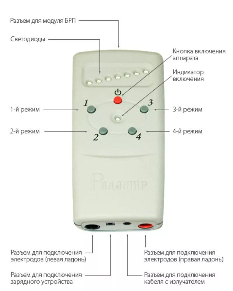 Продам медицинские аппараты и приборы - Киев,  Украина 3