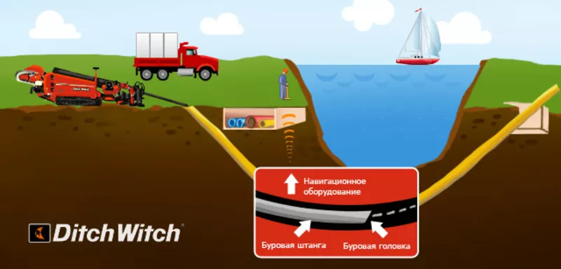 Горизонтальное бурение