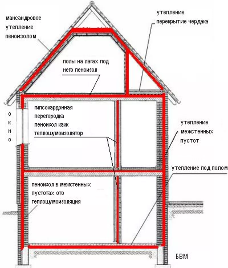 Пеноизол 230грн,  утеплить дом,  жидкий пенопласт,  утеплитель,  теплоизол 3