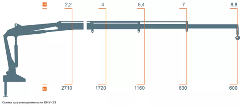 Кран-манипулятор КМУ-55 2