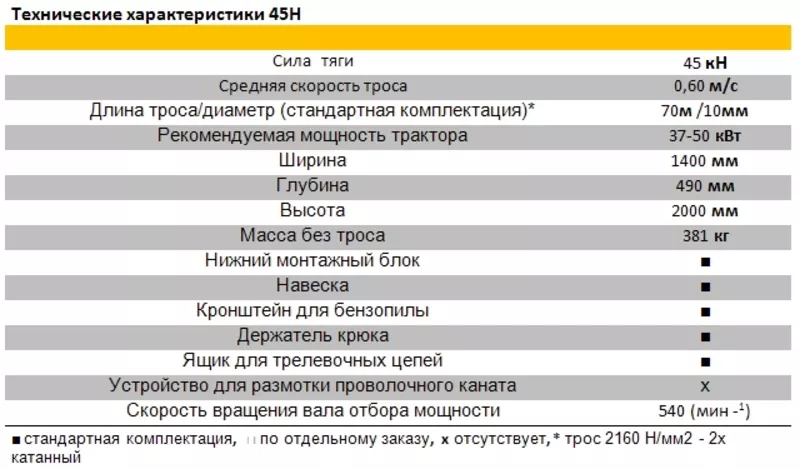 Лебедки трелевочные серии Н 2