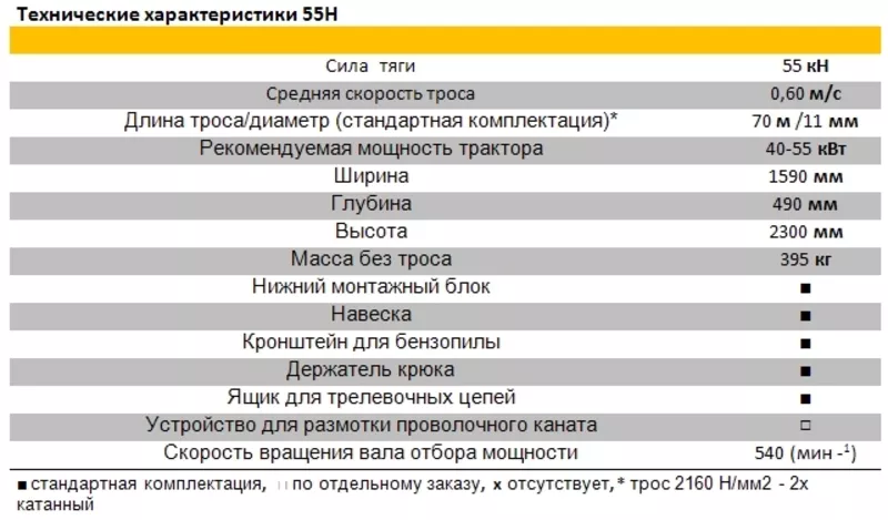 Лебедки трелевочные серии Н 3