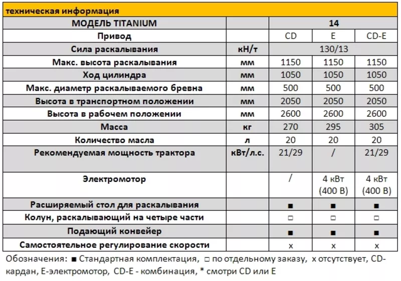 Раскалывающие колуны TITANIUM  2