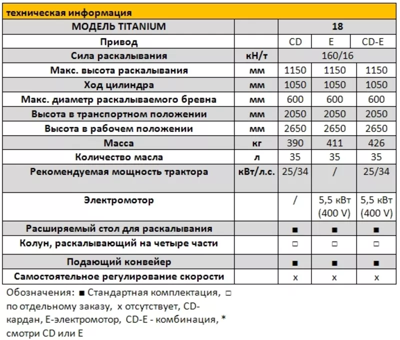 Раскалывающие колуны TITANIUM  4