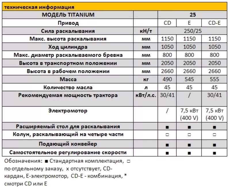 Раскалывающие колуны TITANIUM  8