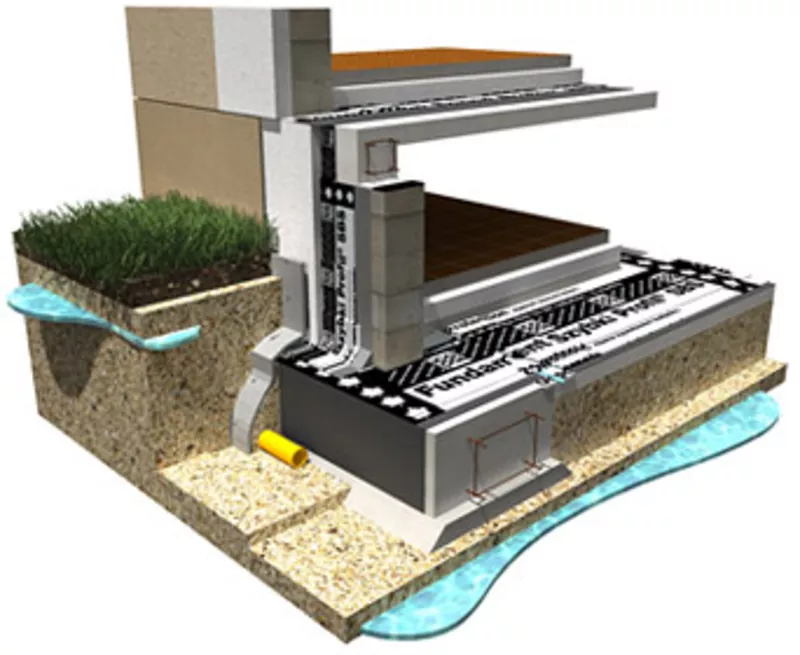 Система гидроизоляции фундамента