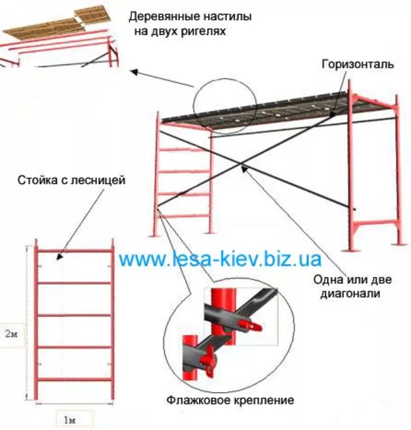 Аренда строительных лесов