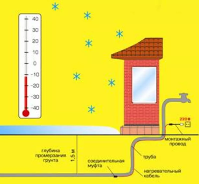 Защита от замерзания канализационных и водопроводных труб.