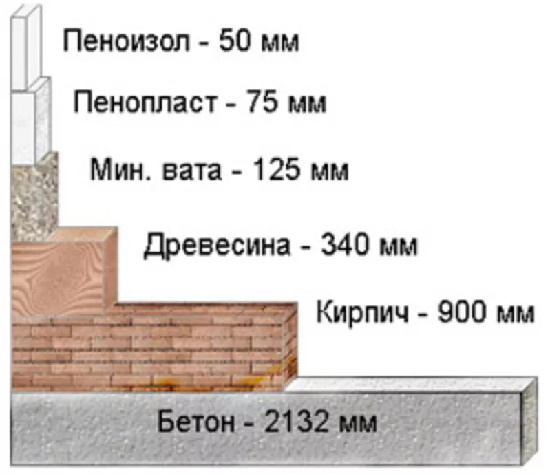 Заливка пустот пеноизолом 3