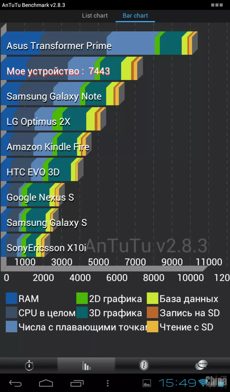 Ainol Novo 7 Aurora 2 2 ядра х1, 5Gh/1024 х 600/1GbDDR3/16Gb HDD/3700 m 2