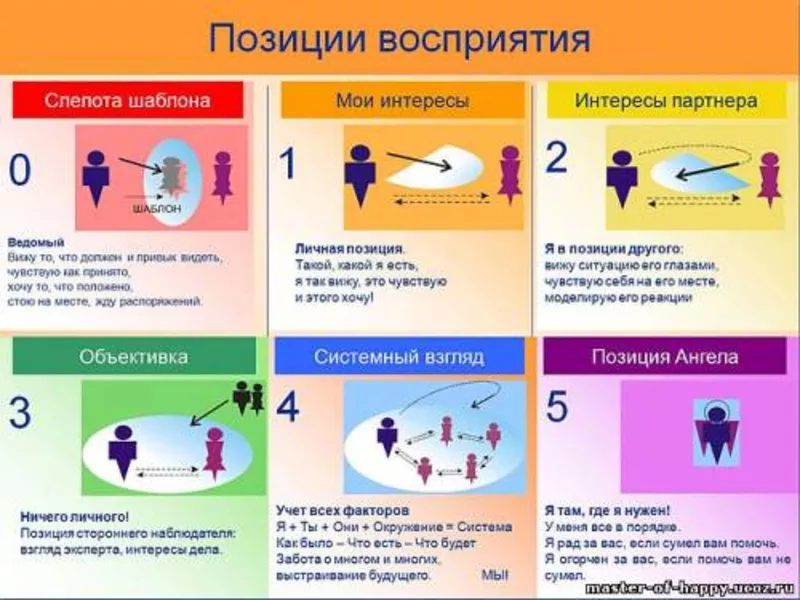 Ведунья по роду - парапсихолог: предсказания,  анализ, эфективная помощь 6