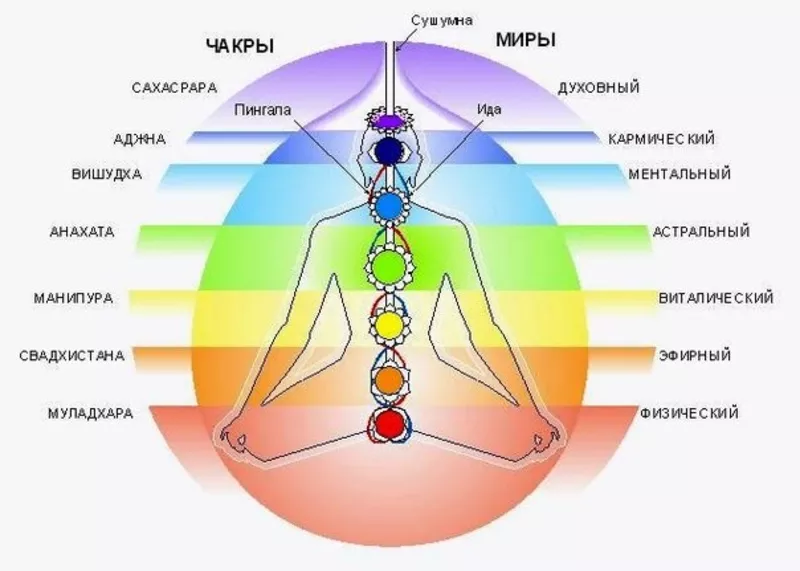 Ведунья по роду - парапсихолог-диагност-целитель.Восстановлю здоровье 3