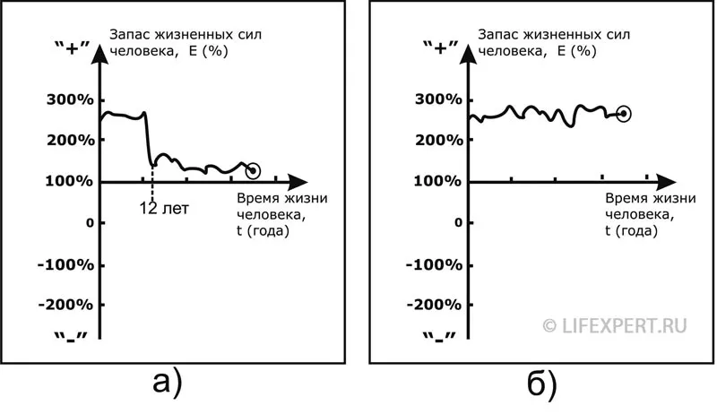 Виды диагностики 3