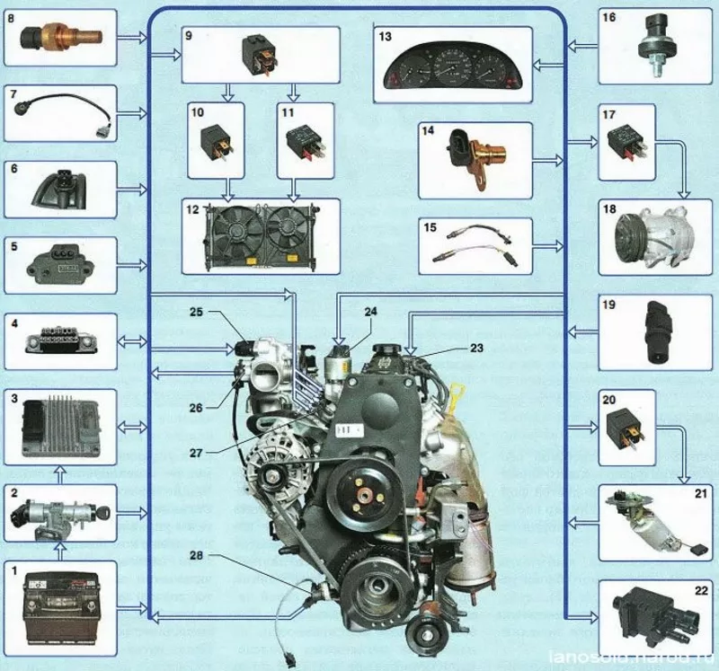 Разборка Дэо Ланос 2