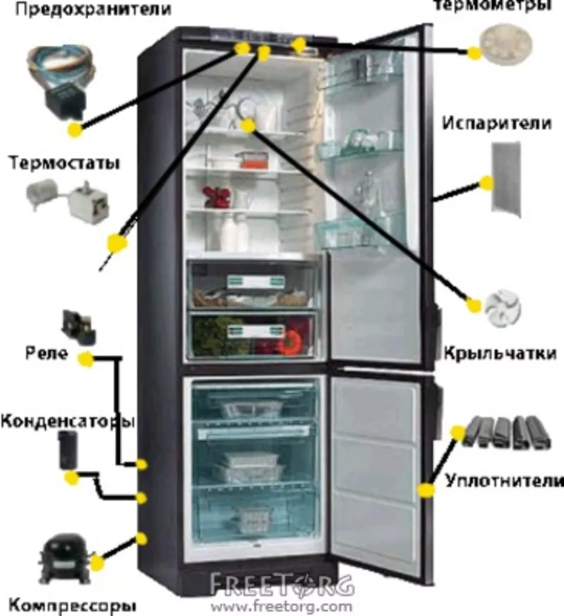 Запчасти к холодильникам и морозильным камерам