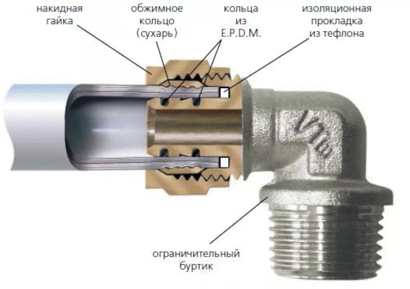 Современные системы тепло – водоснабжения,  продажа